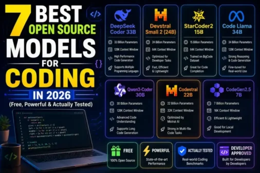 7 best open source coding models in 2026 including DeepSeek Coder 33B, Code Llama 34B, StarCoder2 15B, Qwen3-Coder 30B, Codestral 22B, Devstral Small 24B, and CodeGen2.5 7B
