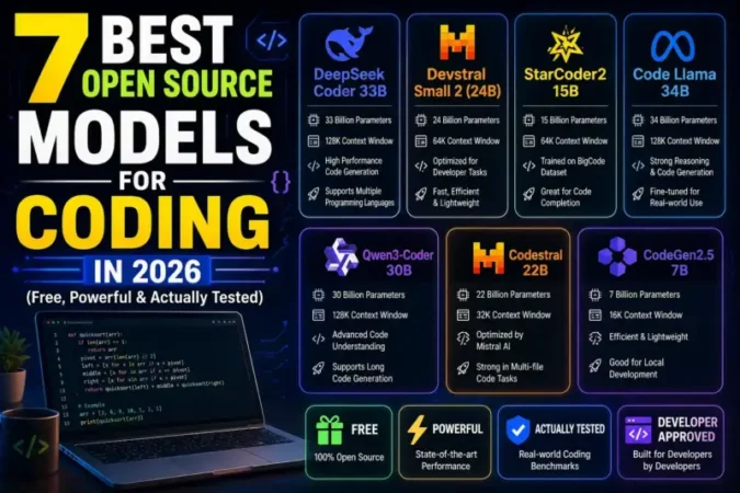 7 best open source coding models in 2026 including DeepSeek Coder 33B, Code Llama 34B, StarCoder2 15B, Qwen3-Coder 30B, Codestral 22B, Devstral Small 24B, and CodeGen2.5 7B