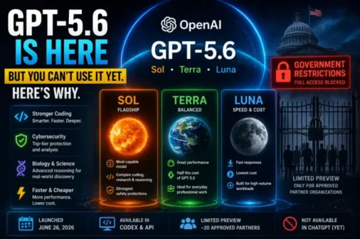 GPT-5.6 Sol, Terra and Luna launch showing limited preview, government restrictions, and unavailable access for ChatGPT users in June 2026