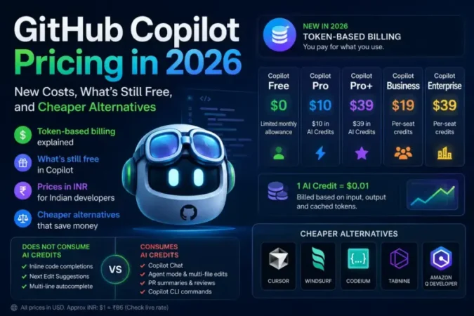 GitHub Copilot pricing 2026 token-based billing, AI credits, free features, and developer alternatives comparison
